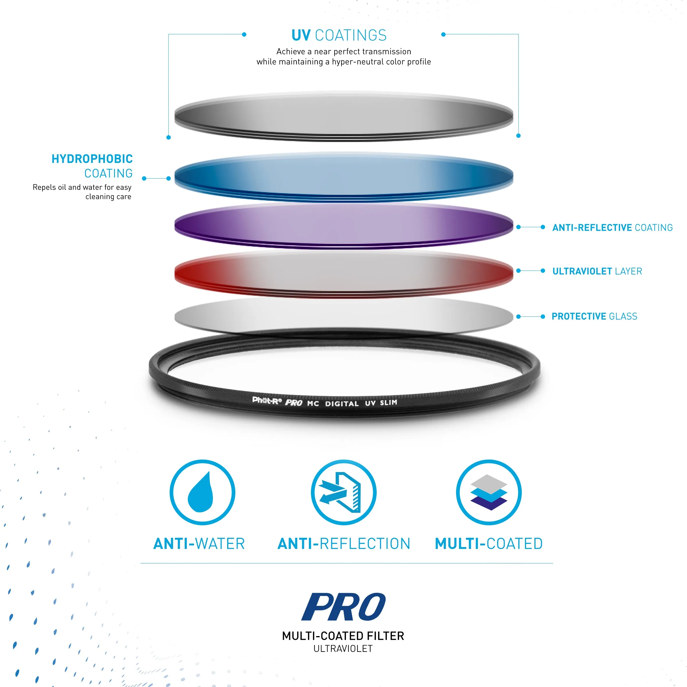 Phot-R 72mm Slim Ultraviolet Filter